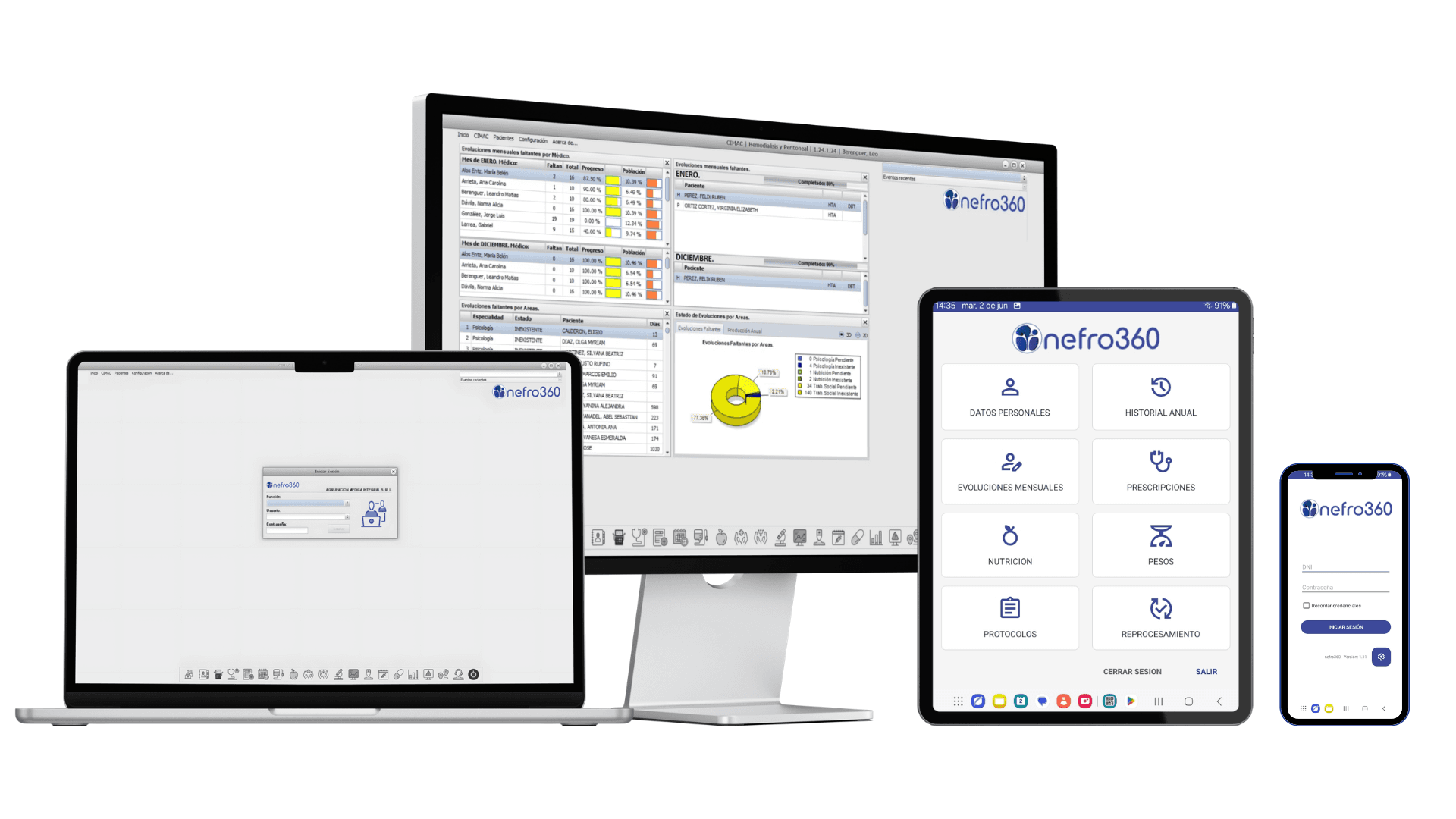 Dispositivos Nefro 360
